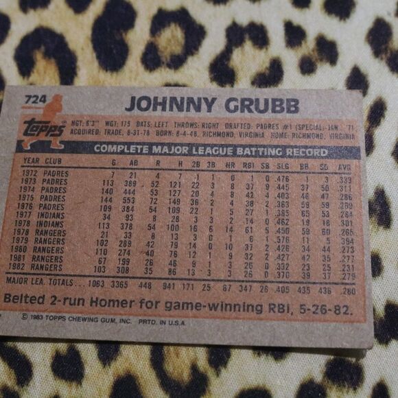 Johnny Grubb #724 Baseball Card - Picture 2 of 2